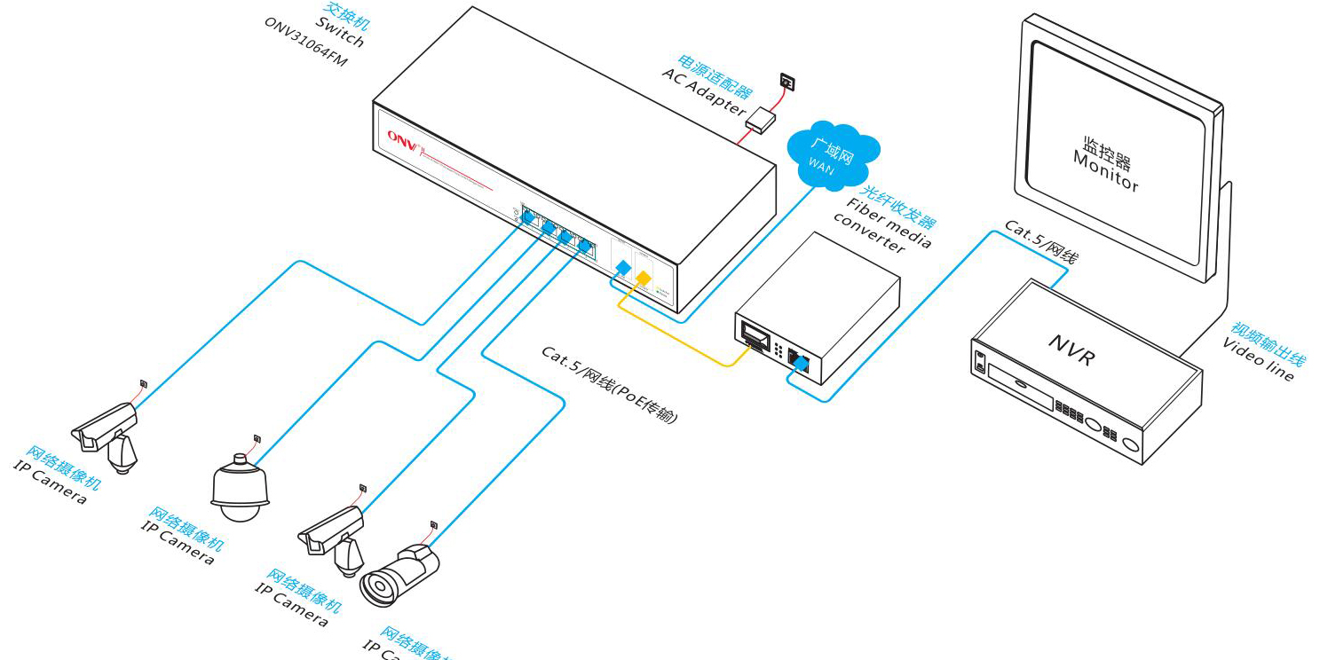 基于FreeRTOS+LwIP的SNMP实现计划 --尊龙人生就是搏app科技